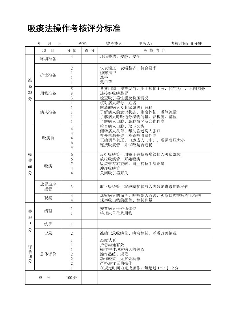 吸痰法操作考核评分标准