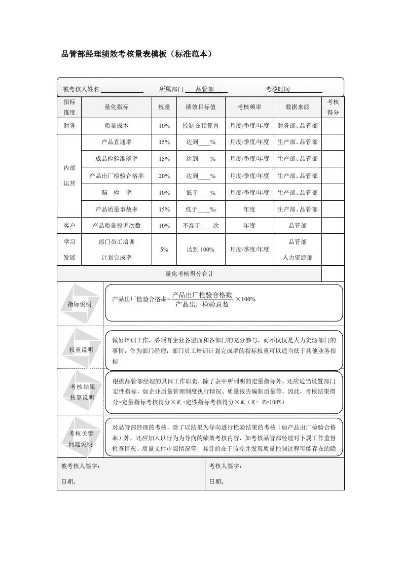 品管部经理绩效考核量表模板（标准范本）