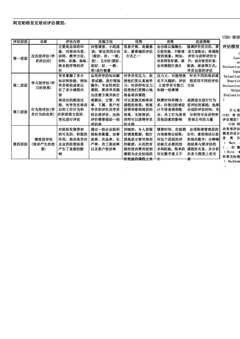 柯克帕特里克培训评估模型