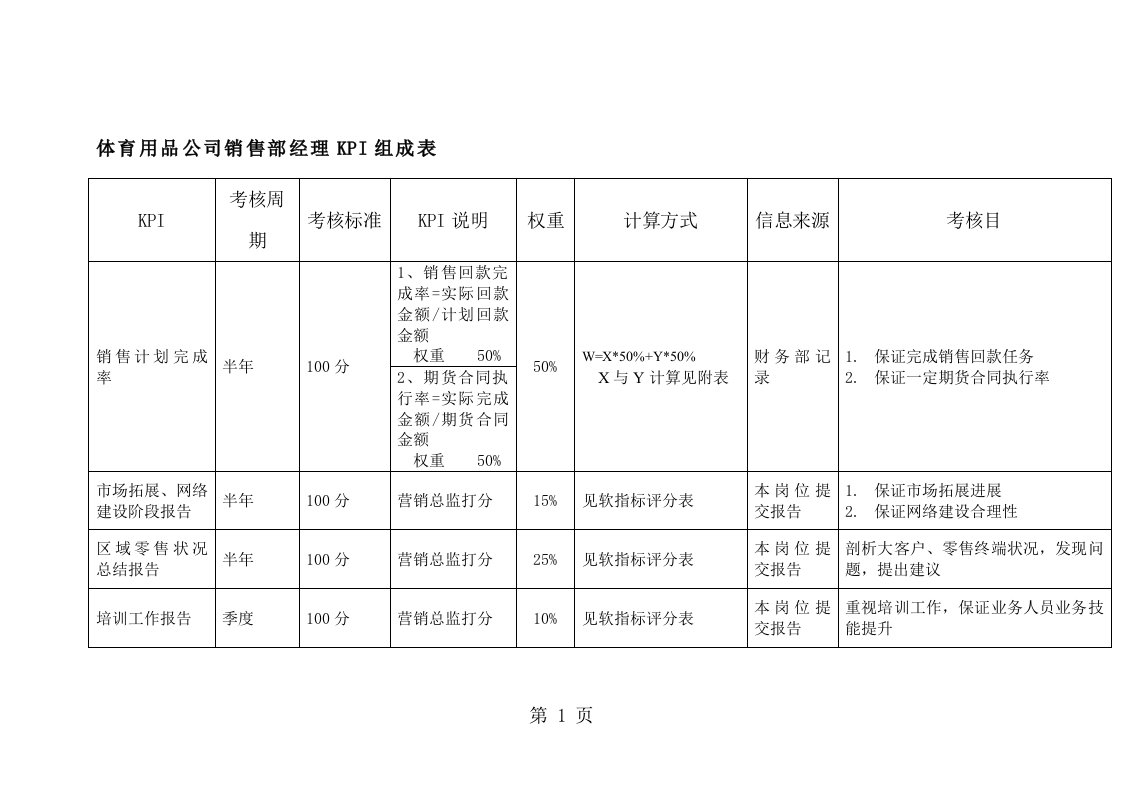 体育用品公司销售部经理KPI绩效指标[精品]