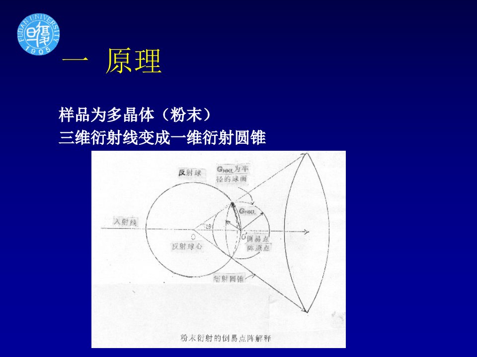 X射线多晶体衍射