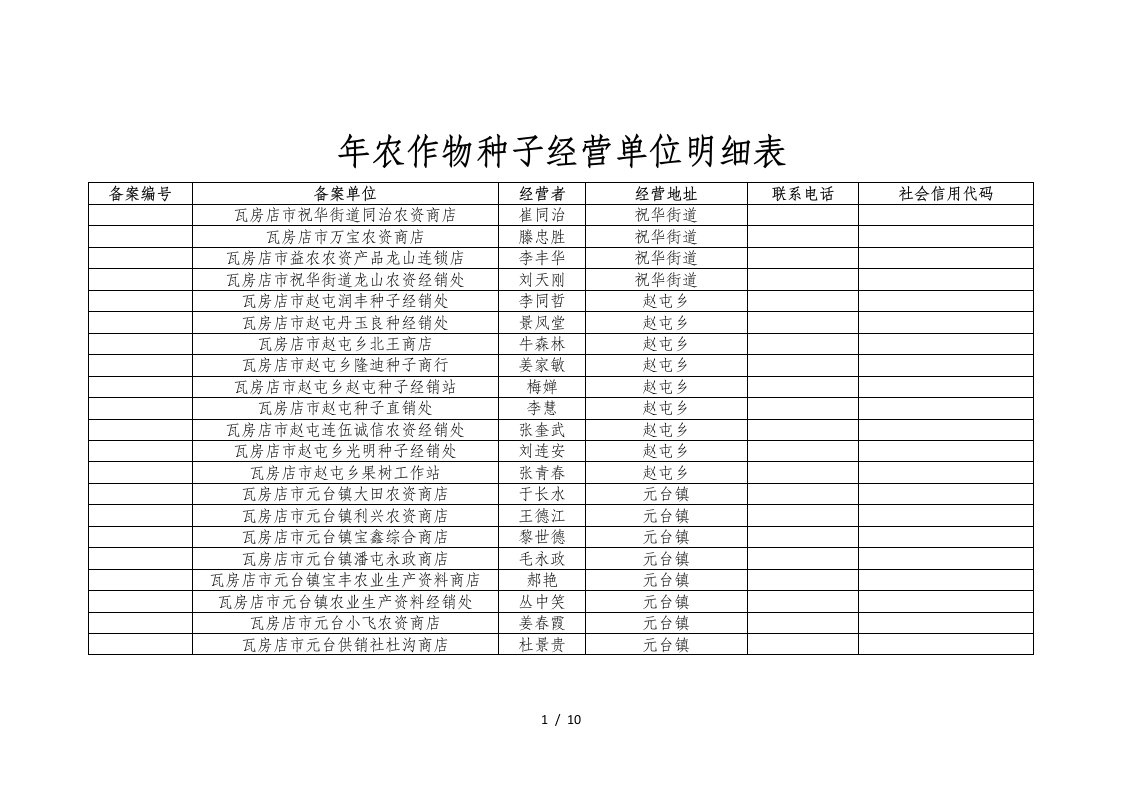 农作物种子经营单位明细表