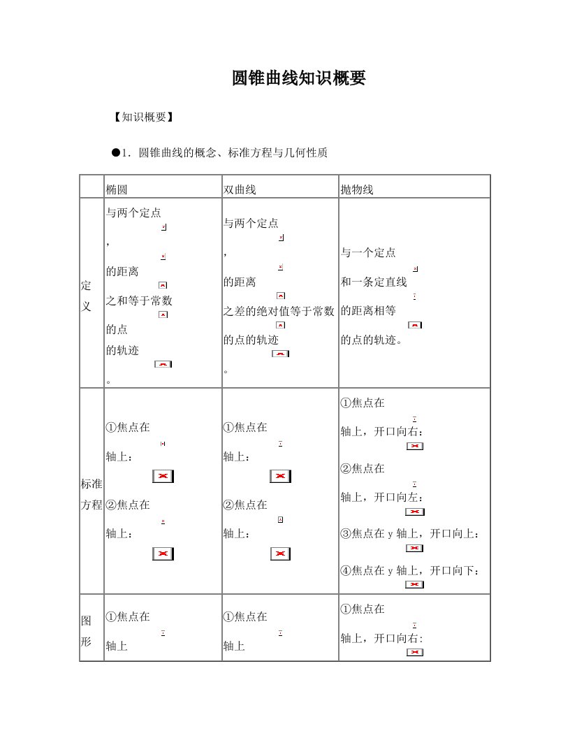 圆锥曲线知识结构