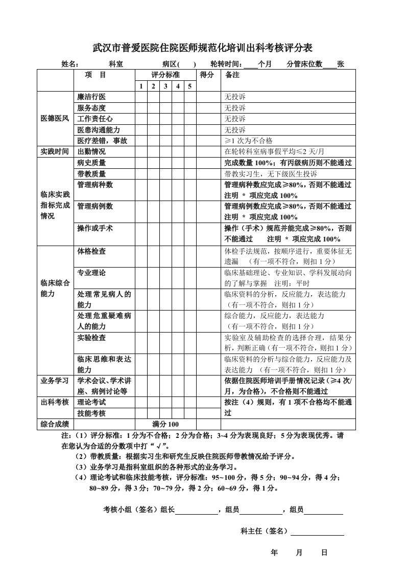 武汉市住院医师规范化培训出科考核评分表