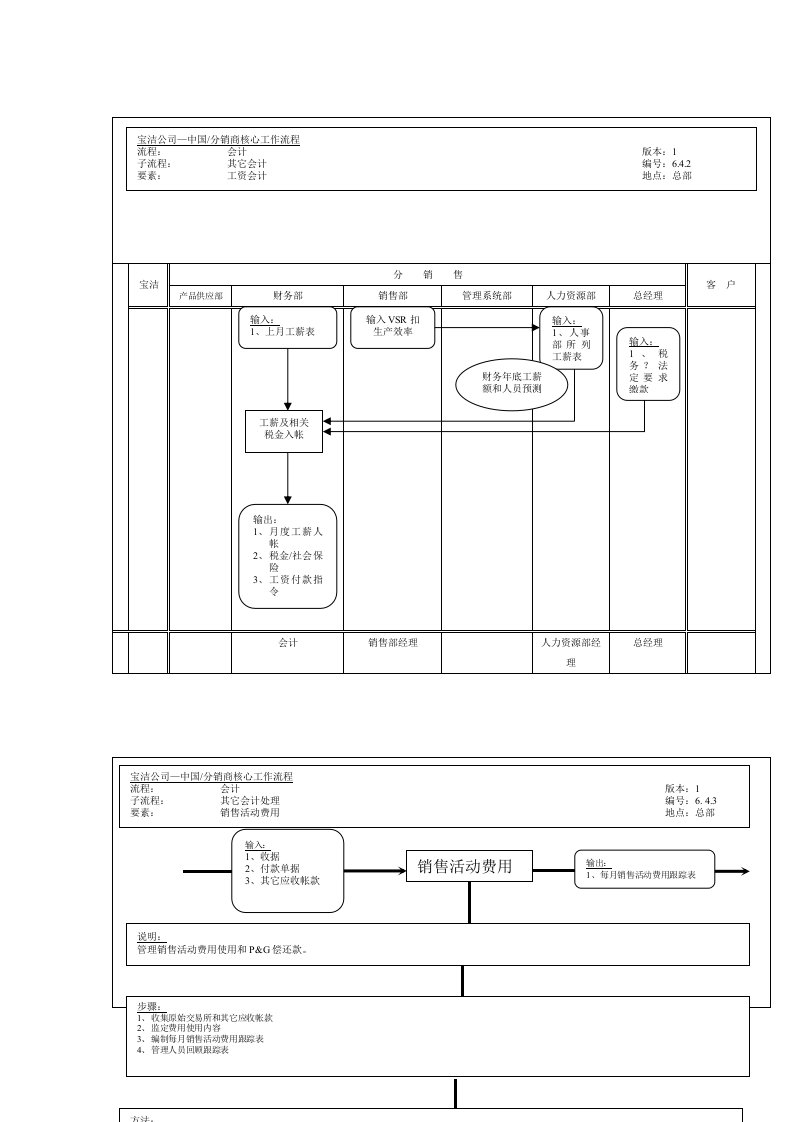 工资会计工作流程