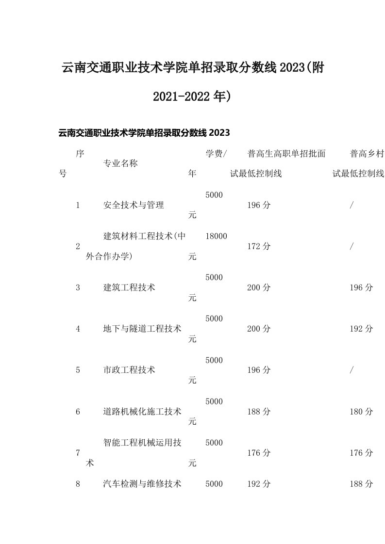 云南交通职业技术学院单招录取分数线2023(附)