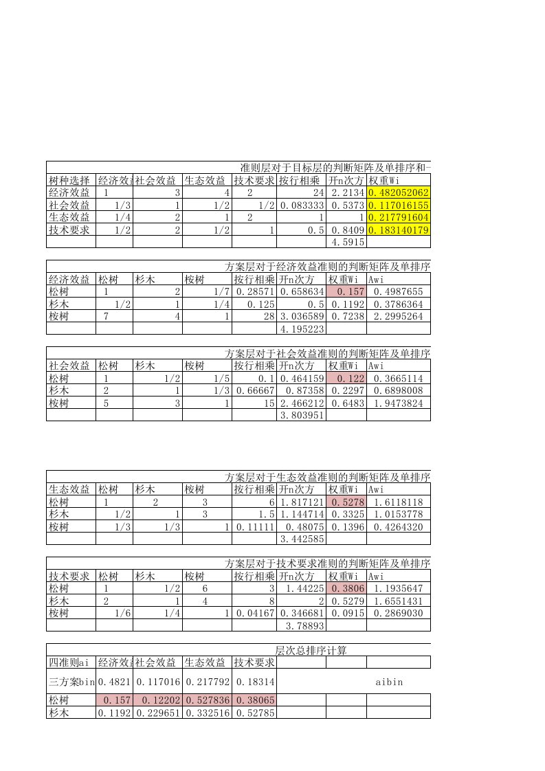 用电子表格(Excel)实现层次分析法(AHP)的简捷计算