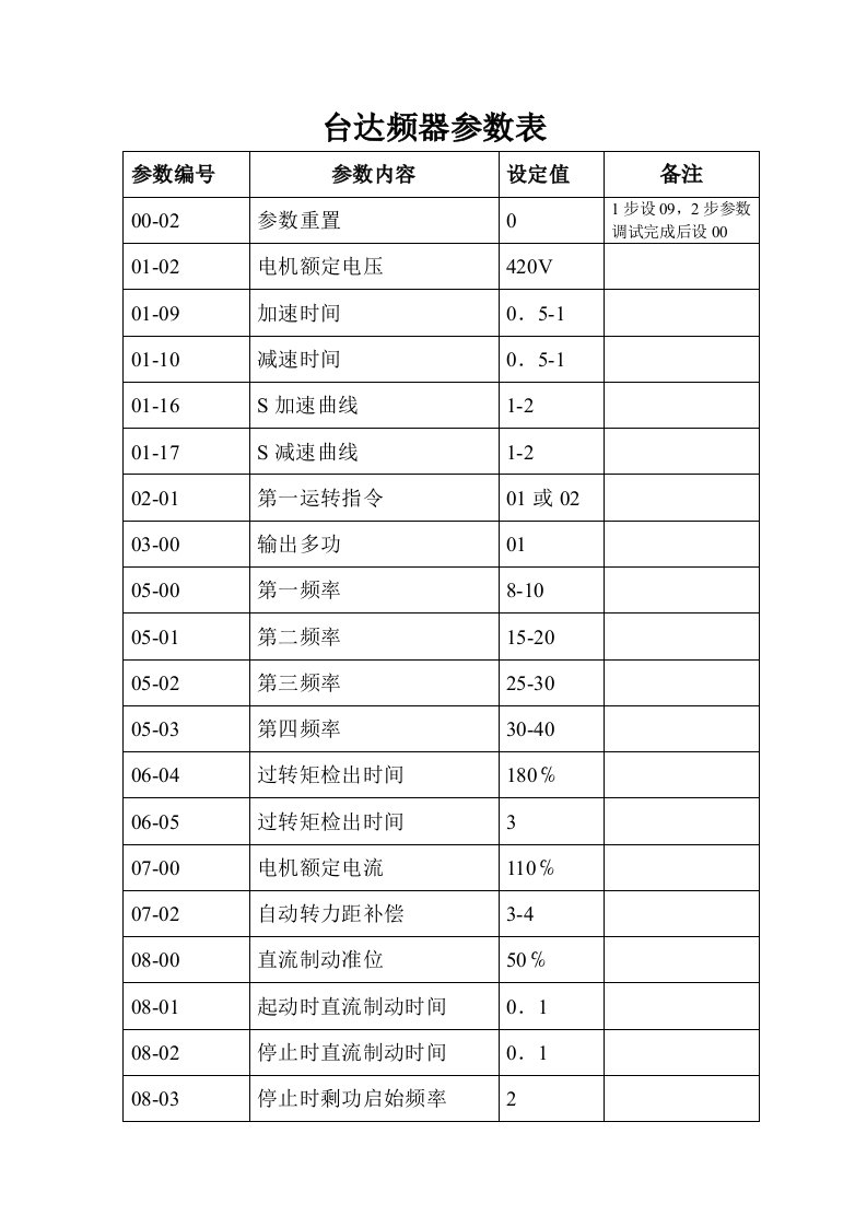 台达变频器常用参数设定参考表