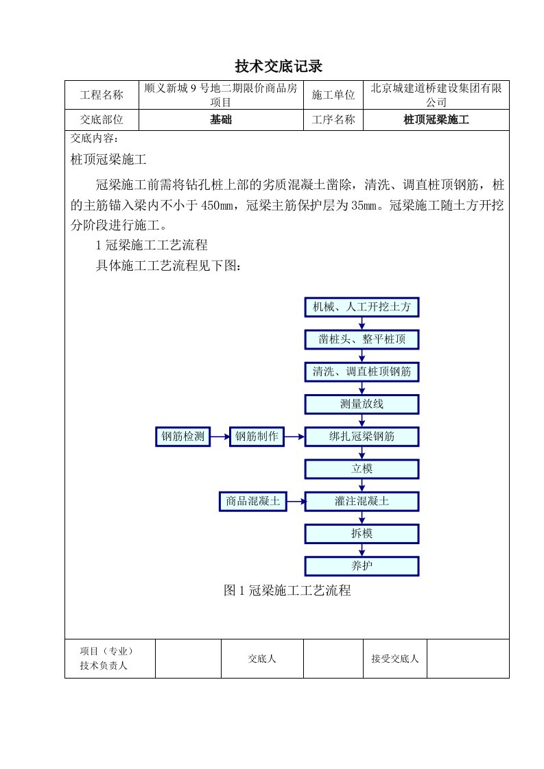 冠梁、桩间护壁技术交底