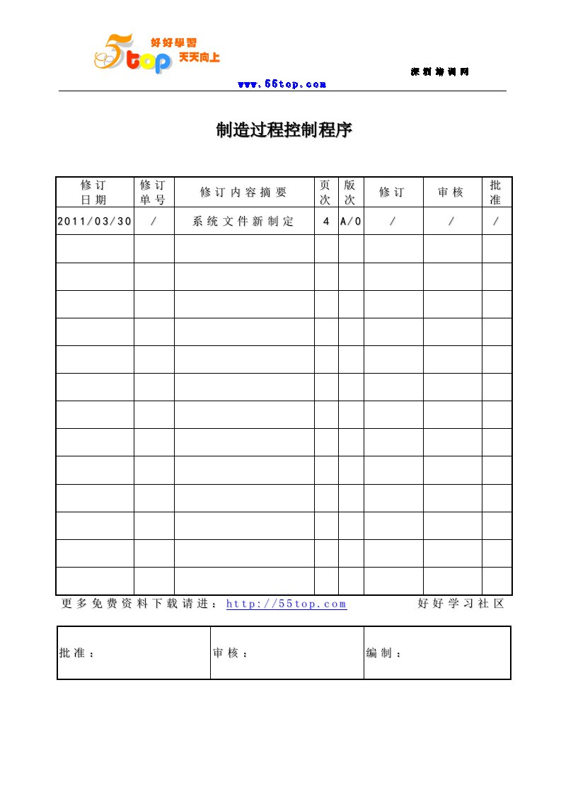 TS16949制造过程控制程序