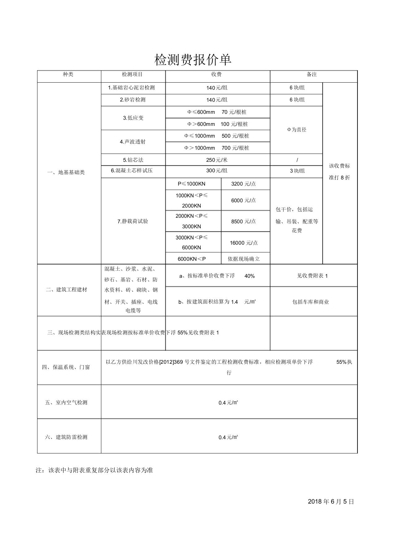 检测费报价单