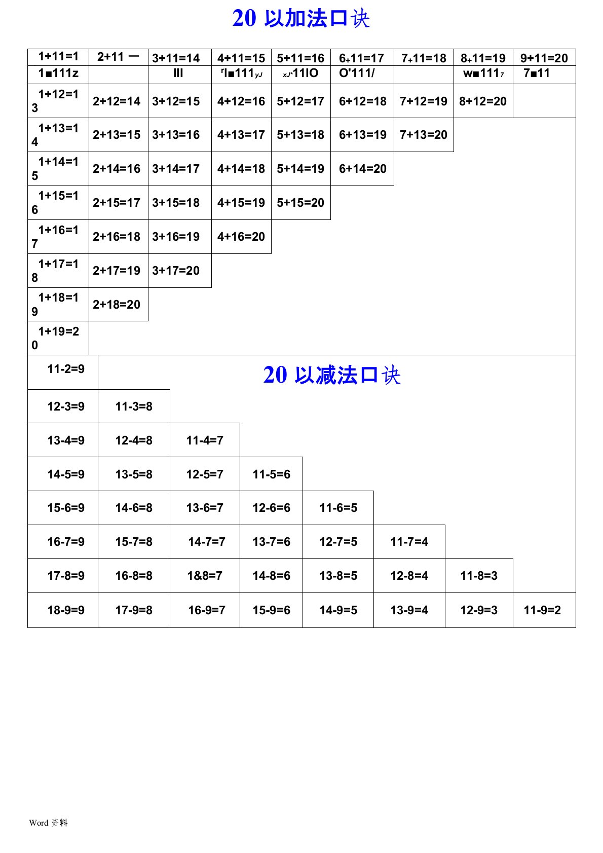 20以内加减法口诀表以及加减法练习题(打印版)