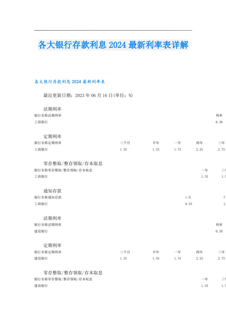 各大银行存款利息2024最新利率表详解