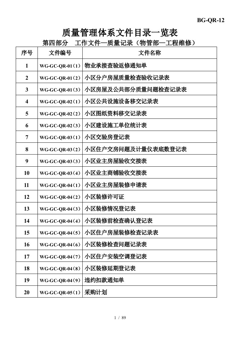 物业管理体系必备表格