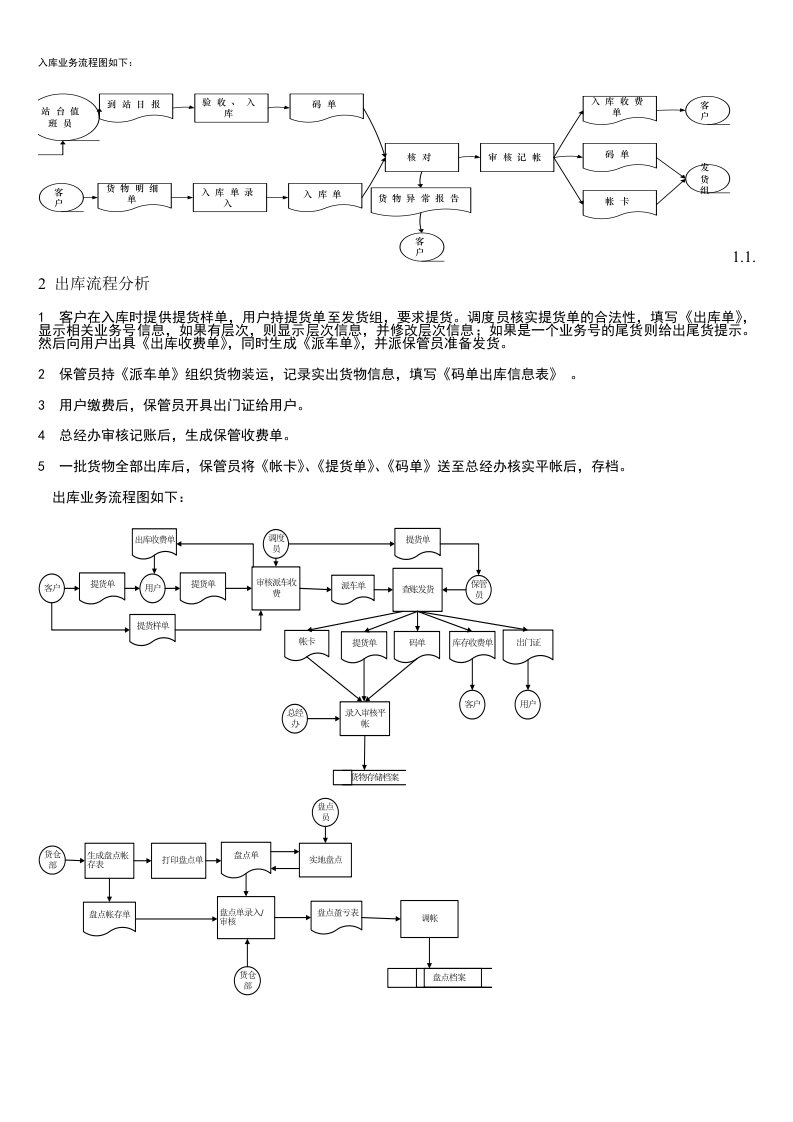 库存管理系统-UML设计与实现