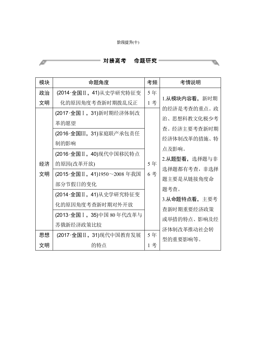 2019版历史高考创新大一轮复习通史人教版文档：阶段十