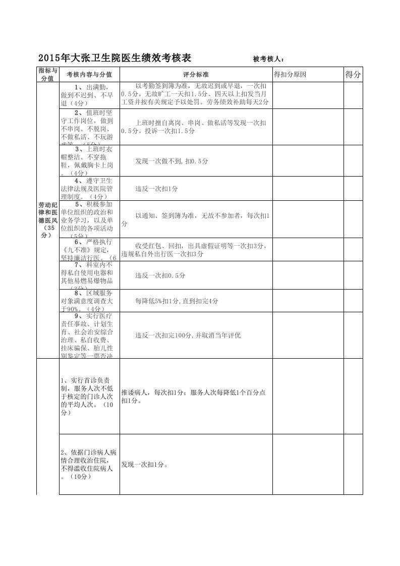 医生绩效考核表