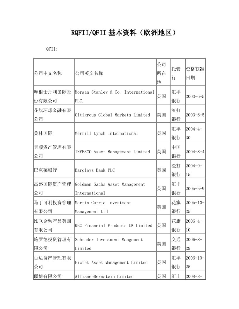 RQFIIQFII基本资料