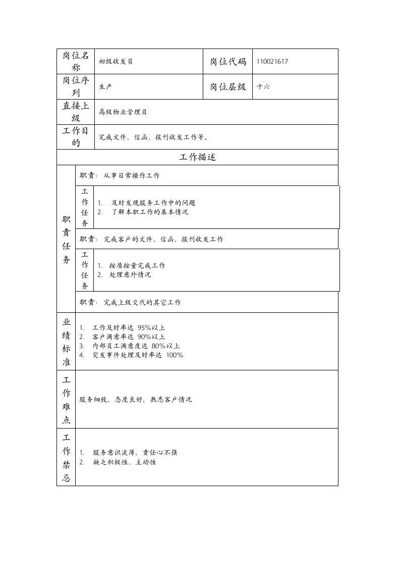 精品文档-110021617