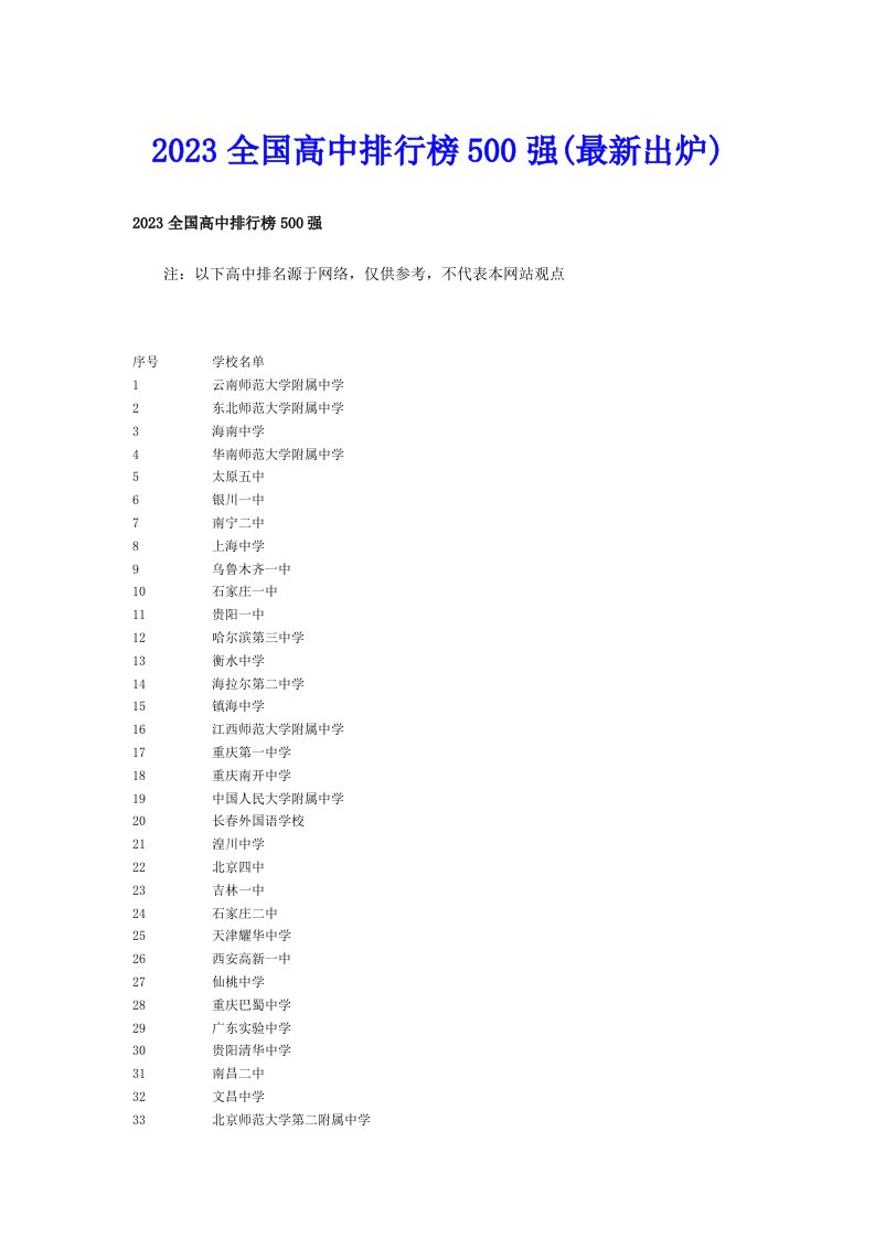 2023全国高中排行榜500强(最新出炉)