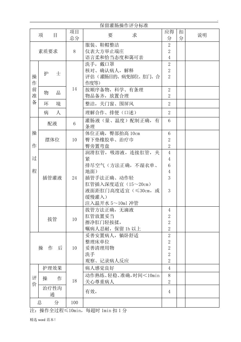 保留灌肠操作评分标准