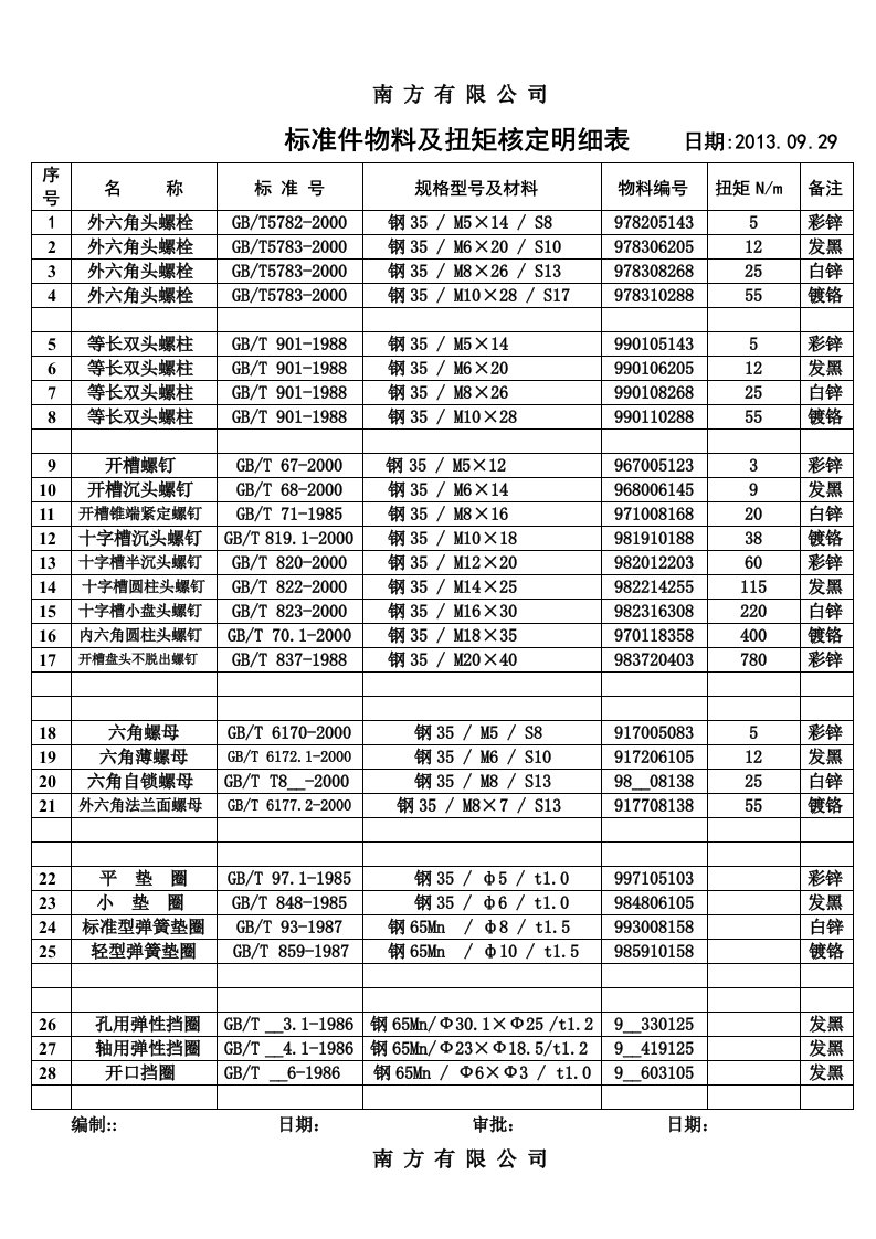 标准件物料扭矩表