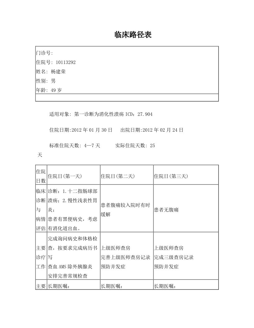 消化性溃疡临床路径表