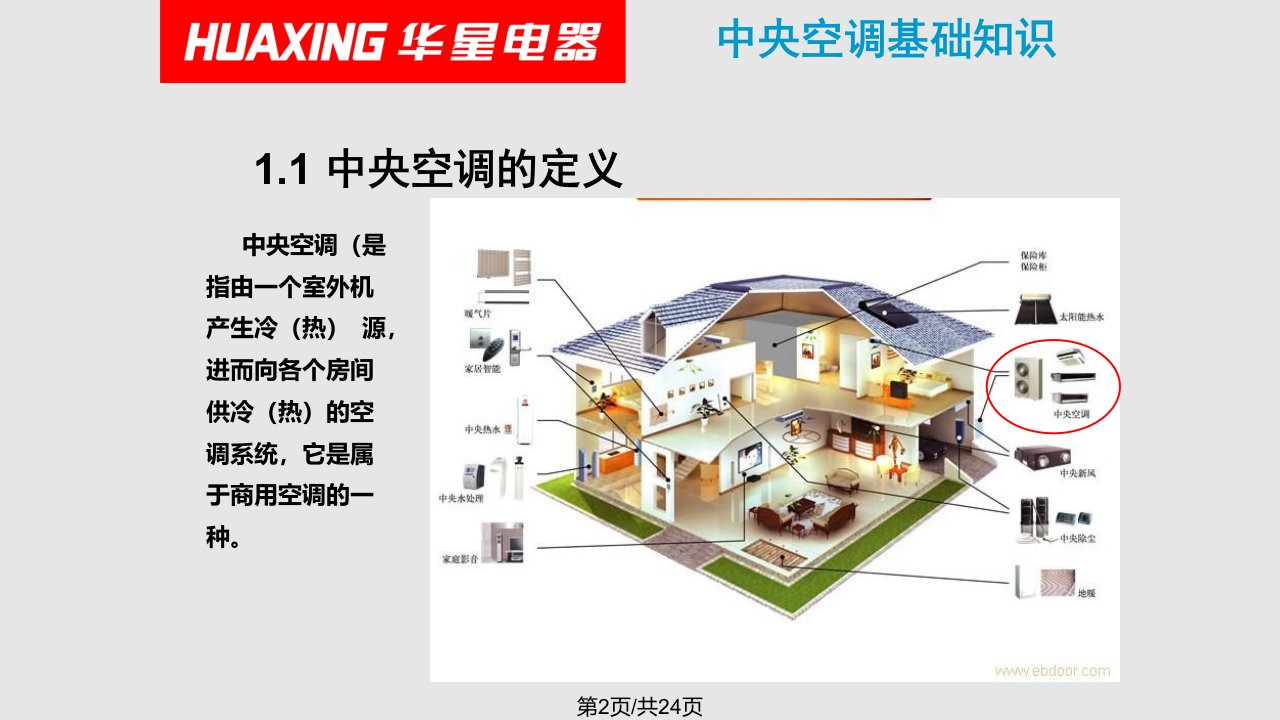 风管机基础培训资料