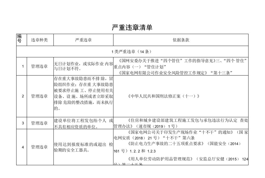 国网新源公司严重违章清单（93条）