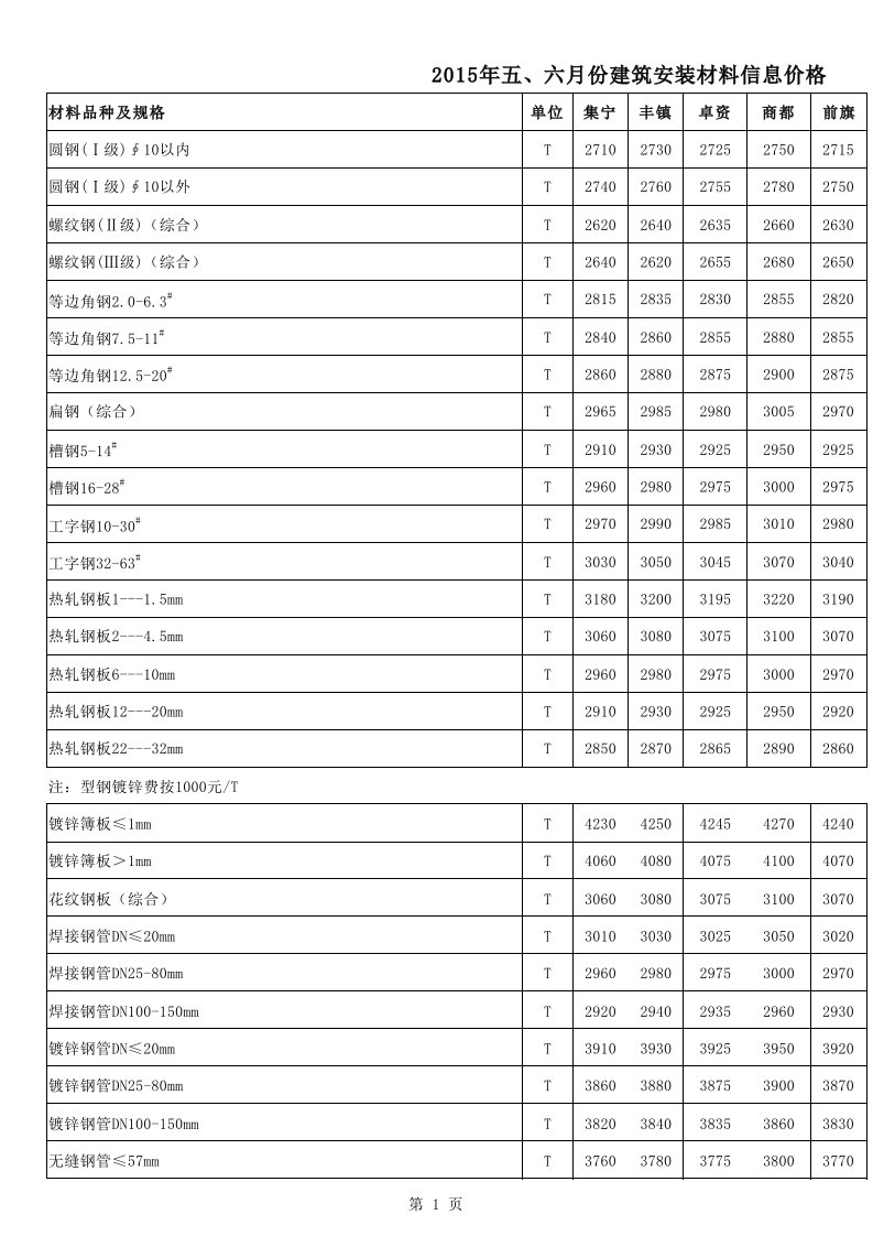 乌兰察布2024年第三期56月建设工程材料信息价