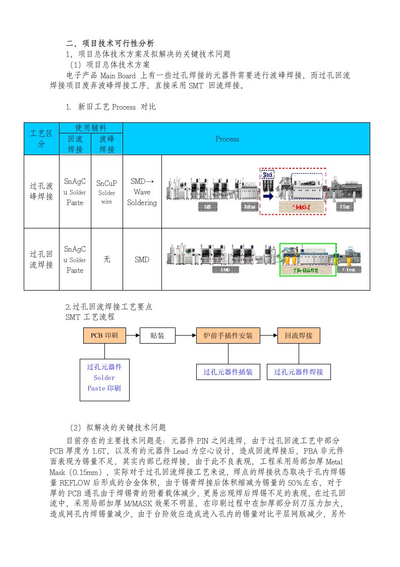 过孔回流焊接工艺点滴见解