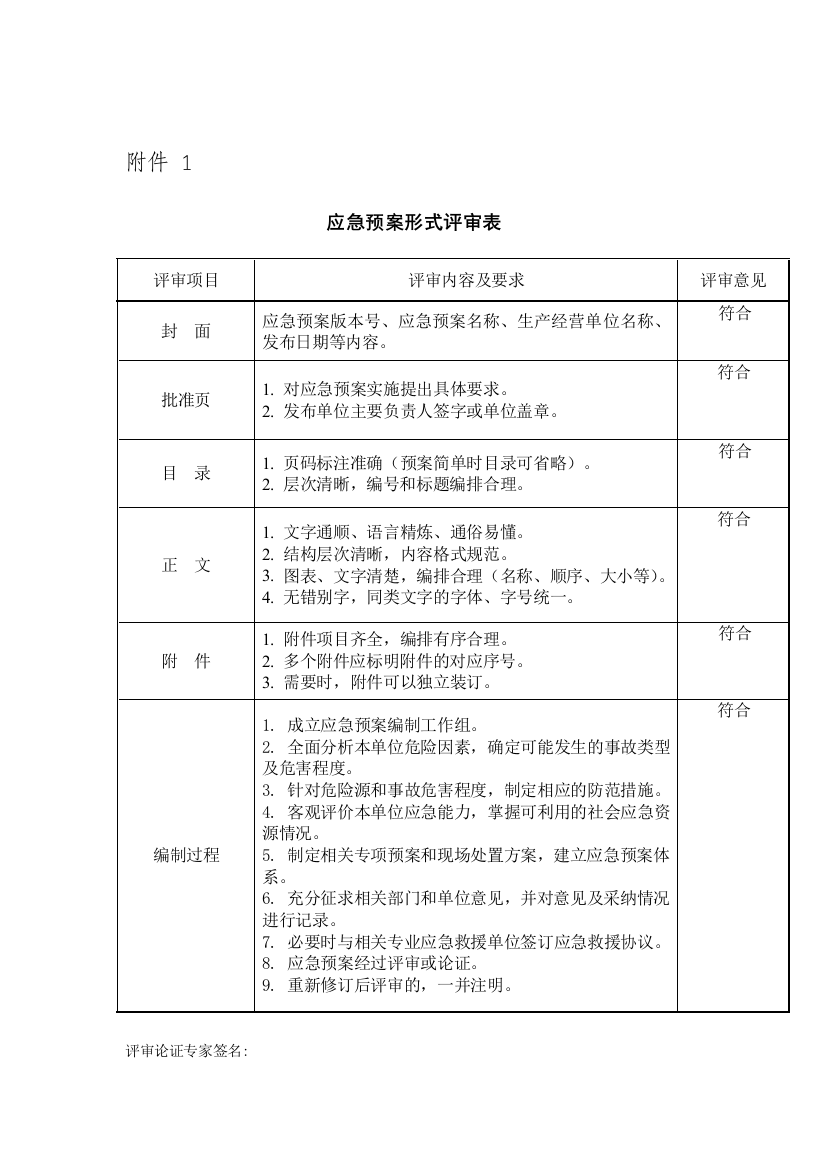 应急预案形式评审表