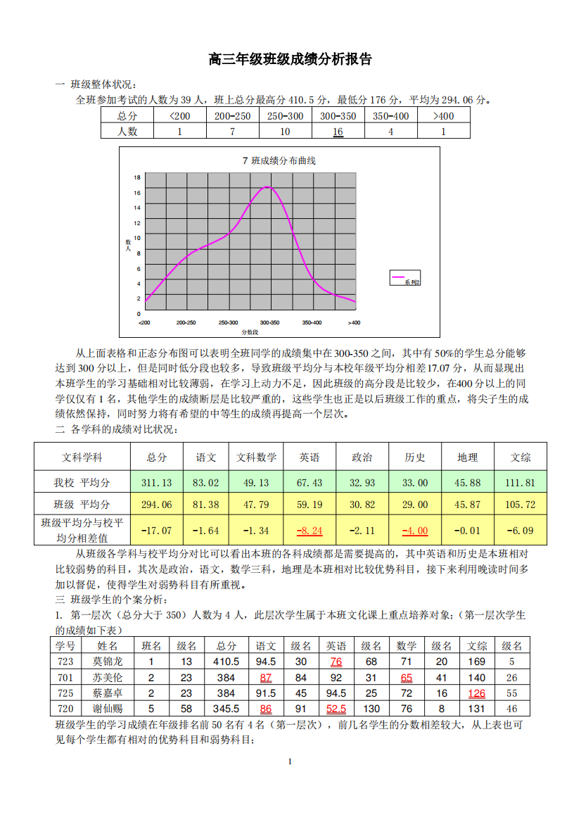 高三年级班级成绩分析报告