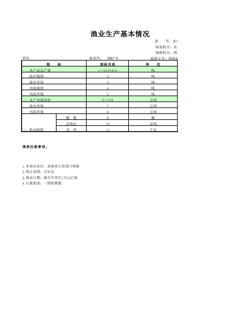 推荐-渔业生产基本情况