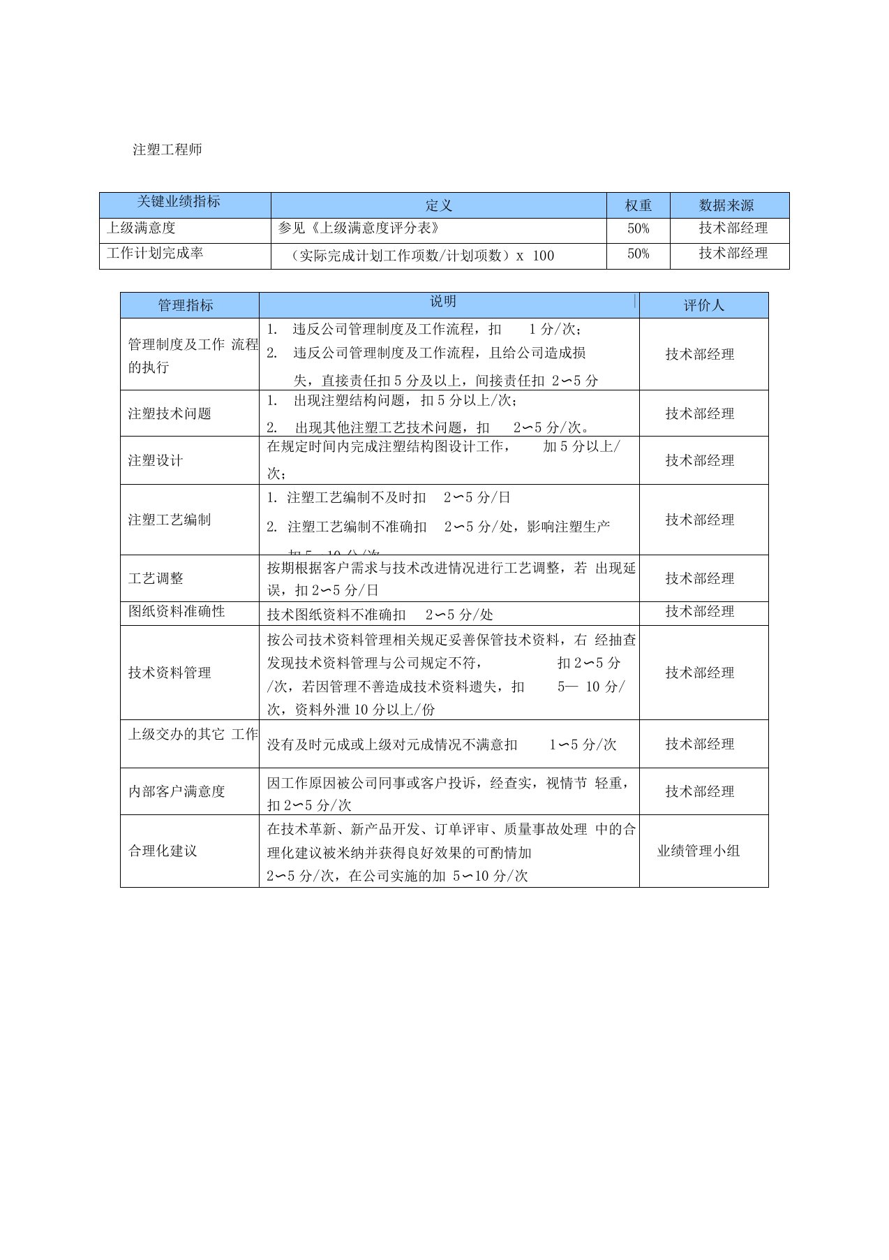 某中型制造业注塑工程师岗位kpi绩效考核指标