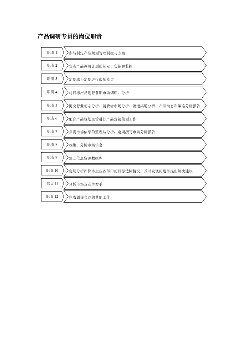 保险行业-产品调研专员岗位职责说明书