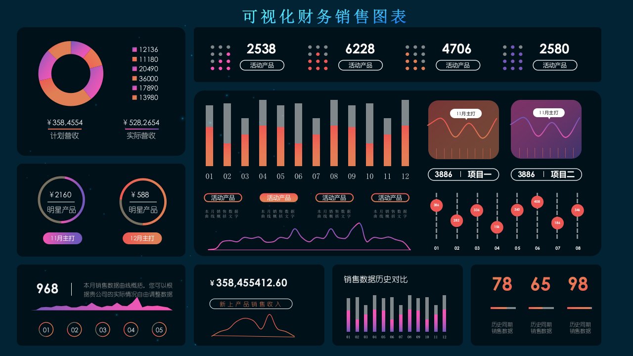 可视化图表财务数据销售收入PPT课程课件资料