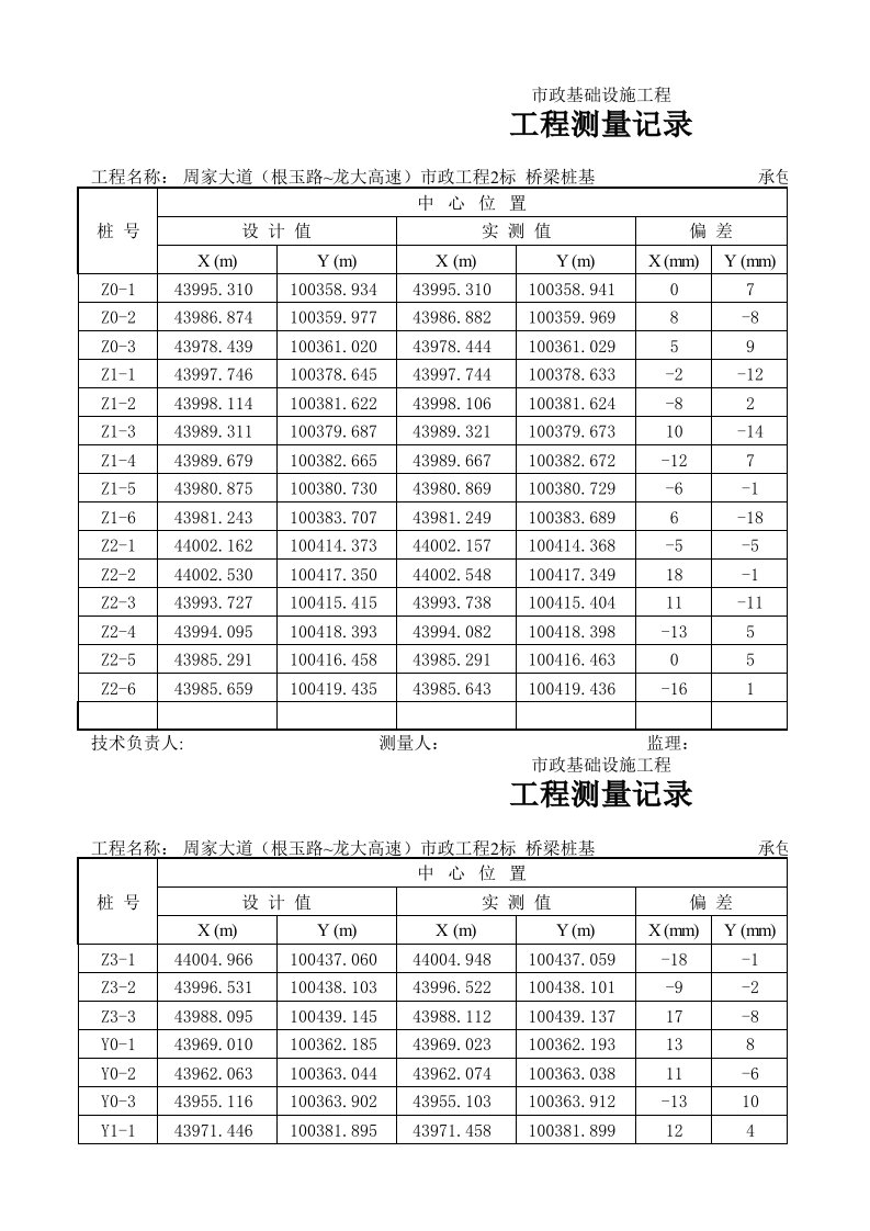 桥梁工程测量记录