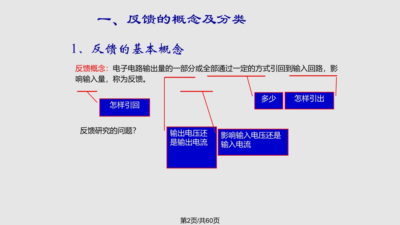 第八章放大电路中的反馈