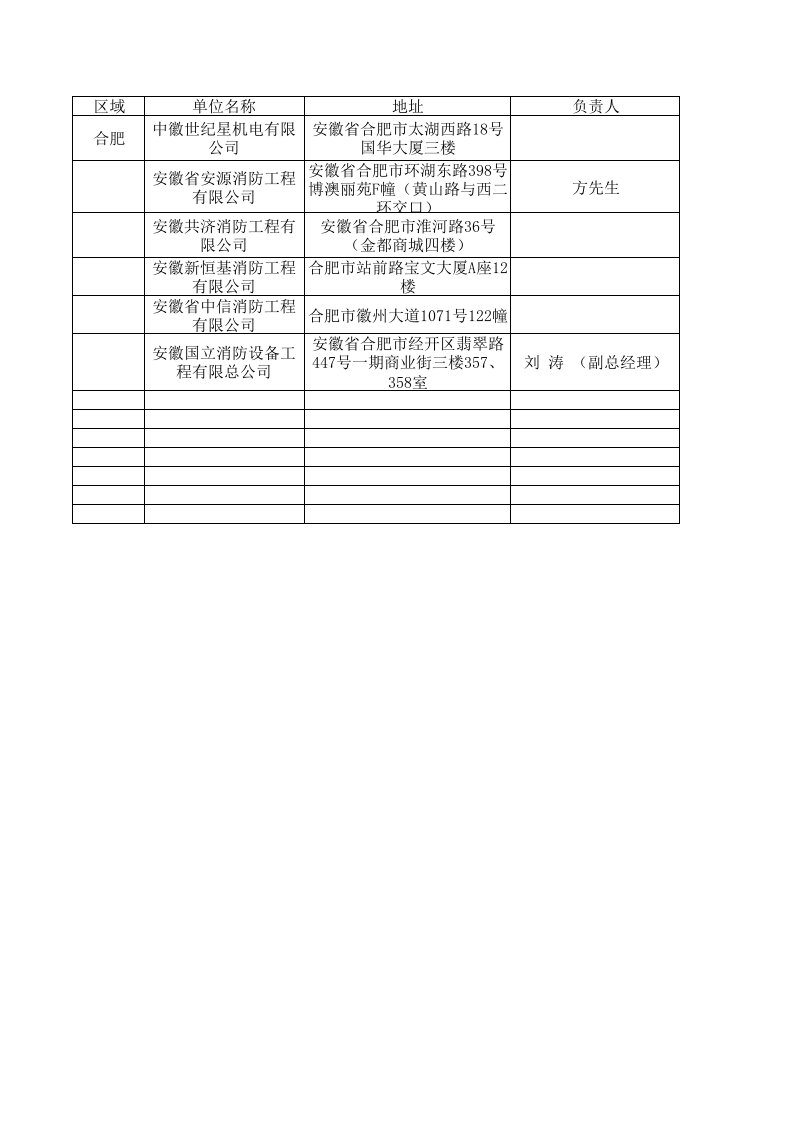 合肥部分消防公司一二级资质名录