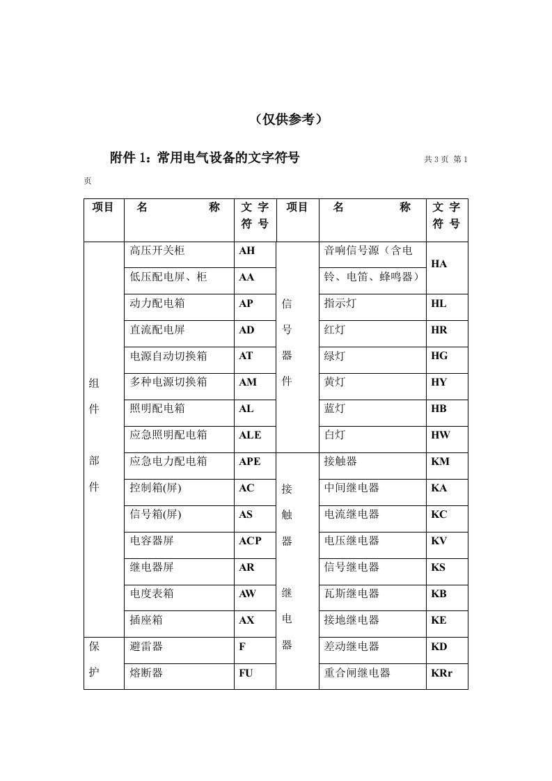 电气工程-电气设计常用符号