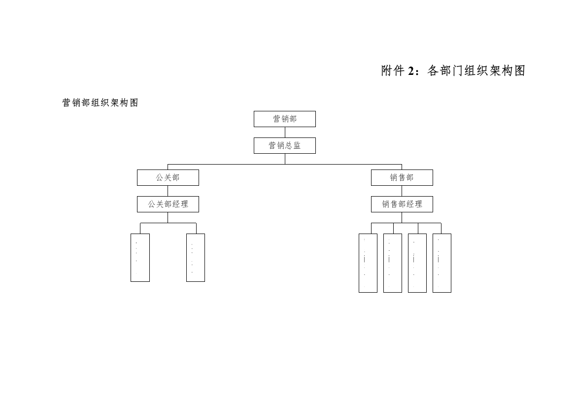 酒店部门组织架构图(DOC)