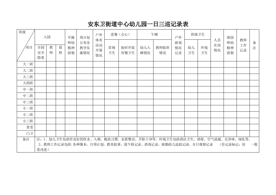 幼儿园一日巡查记录表