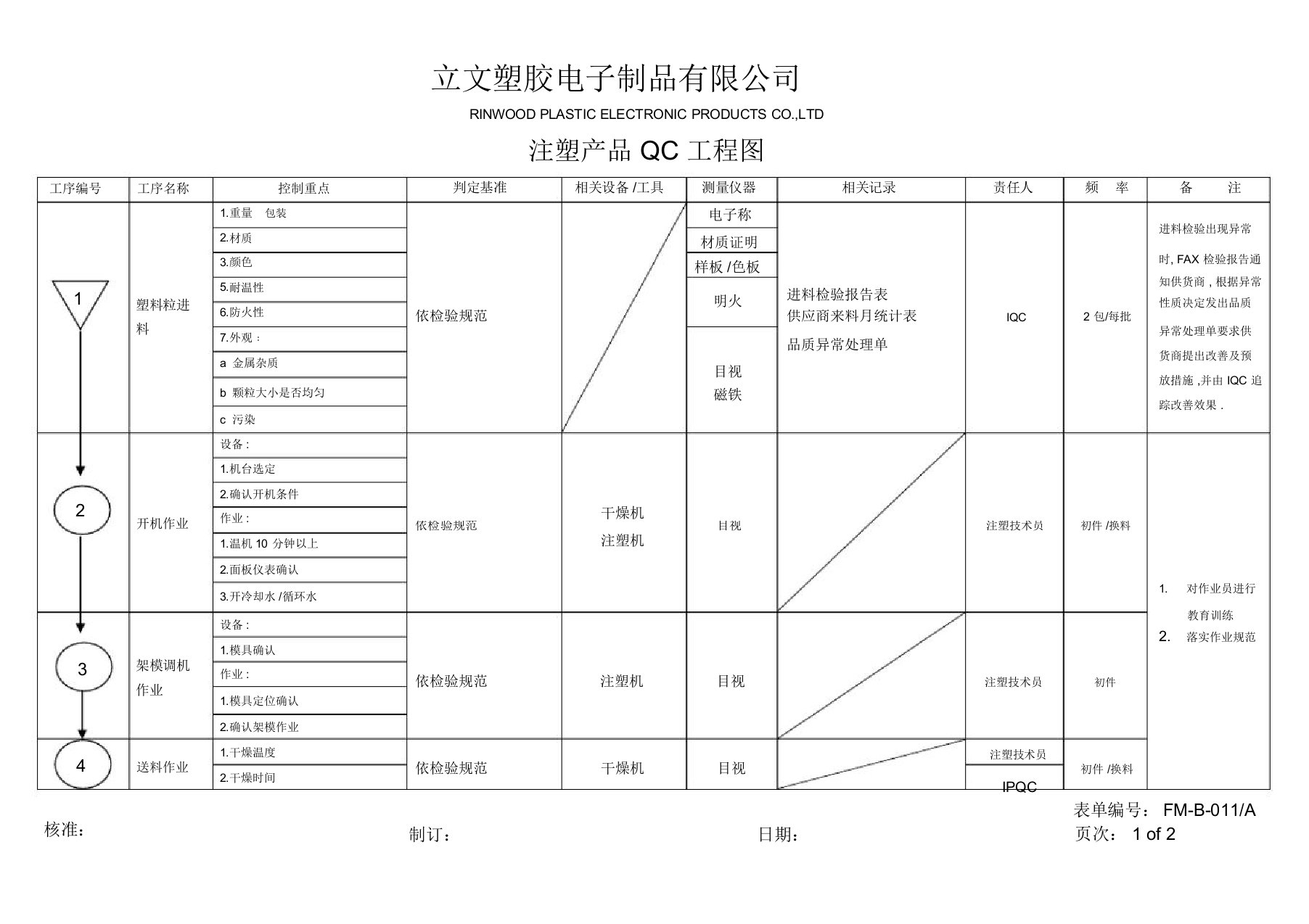 (完整版)注塑产品QC工程图