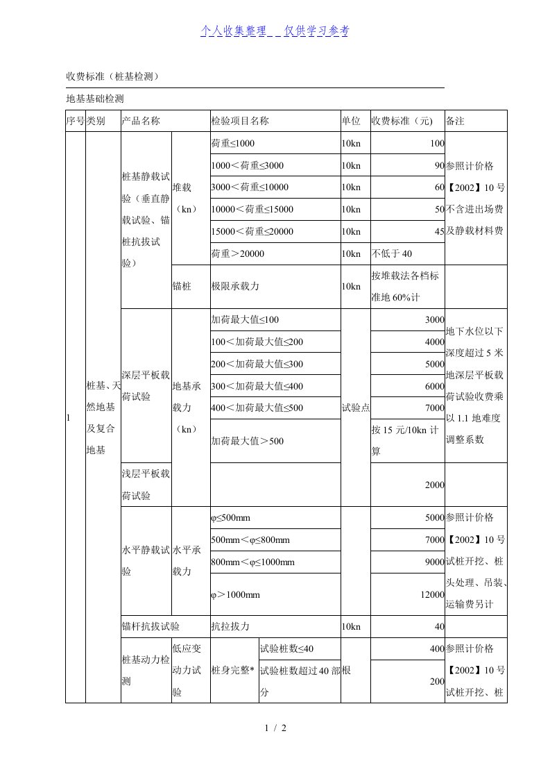 收费标准规范(桩基检测)