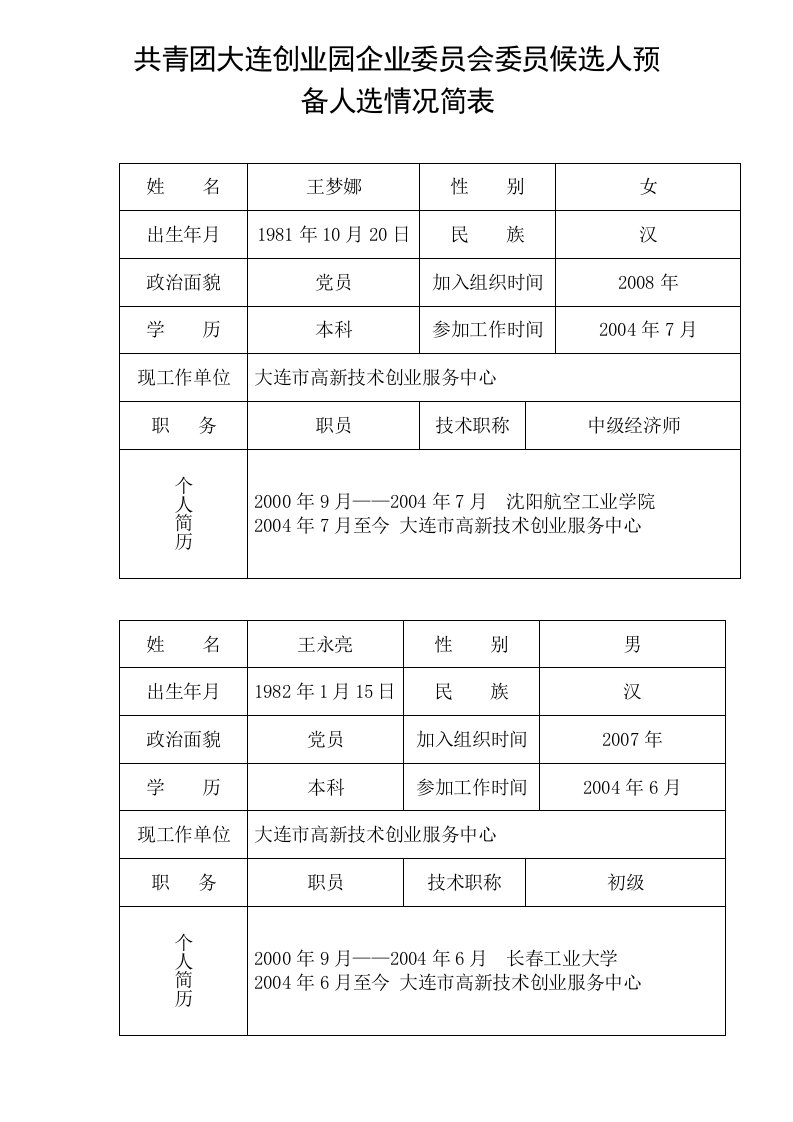 精选共青团大连创业园企业委员会委员候选人预备人选情况简表