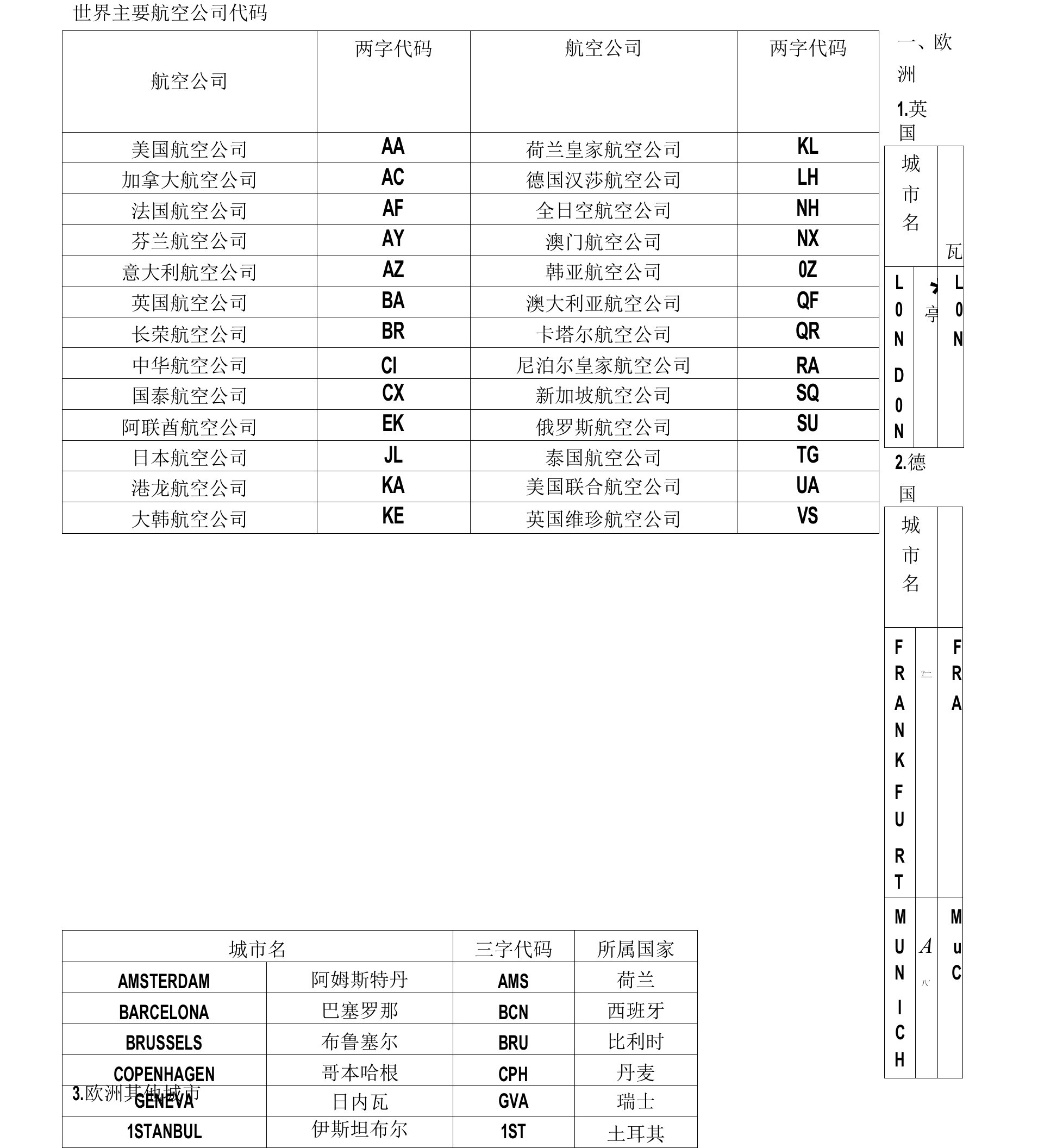 世界主要航空公司代码