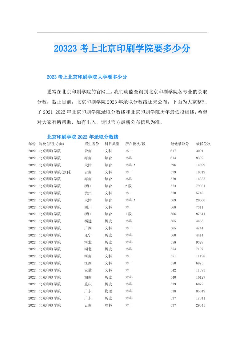 20323考上北京印刷学院要多少分