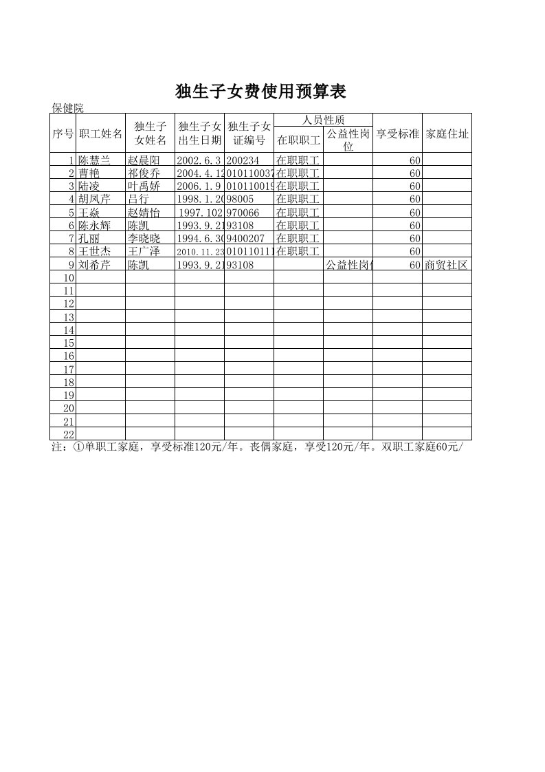 独生子女费使用预算表2
