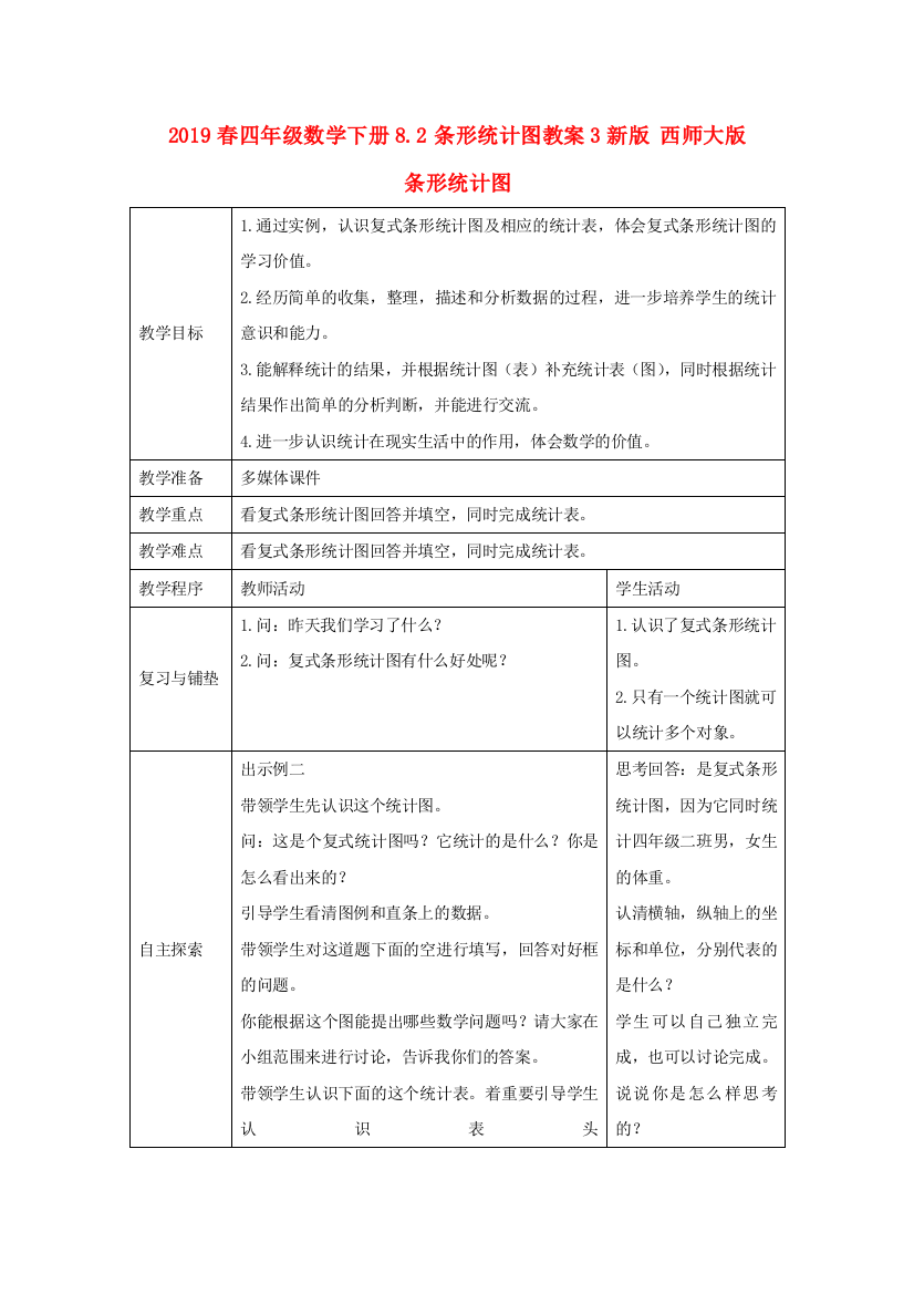 2019春四年级数学下册8.2条形统计图教案3新版-西师大版